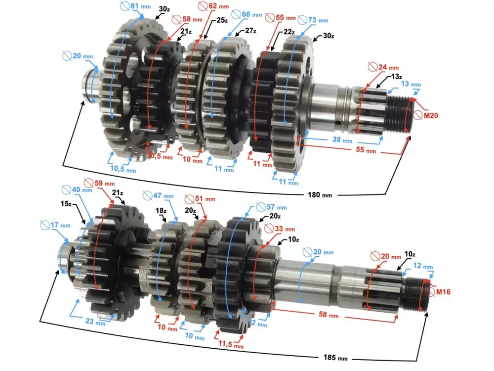 Gearbox VOGE Cel mai vândut